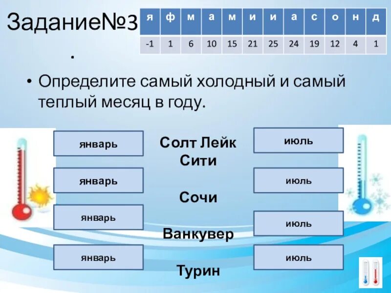 Месяца в теплое время. Самый холодный месяц. Какой самый холодный месяц в году. Самый тёплый месяц в году. Определите самый теплый и самый холодный месяц по графику.