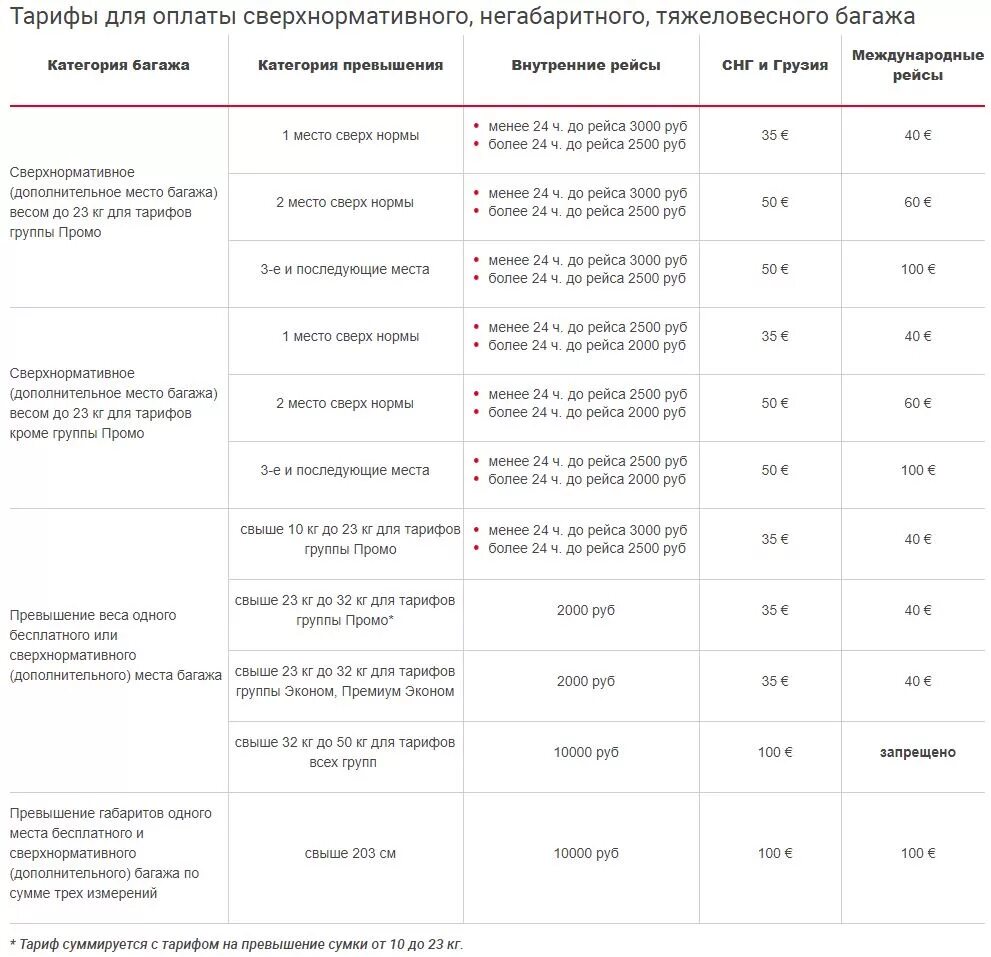 Доплата за лишний вес багажа в самолете. Доплата за багаж в самолете за 1 кг. Стоимость сверхнормативного багажа. Провоз сверхнормативного багажа..