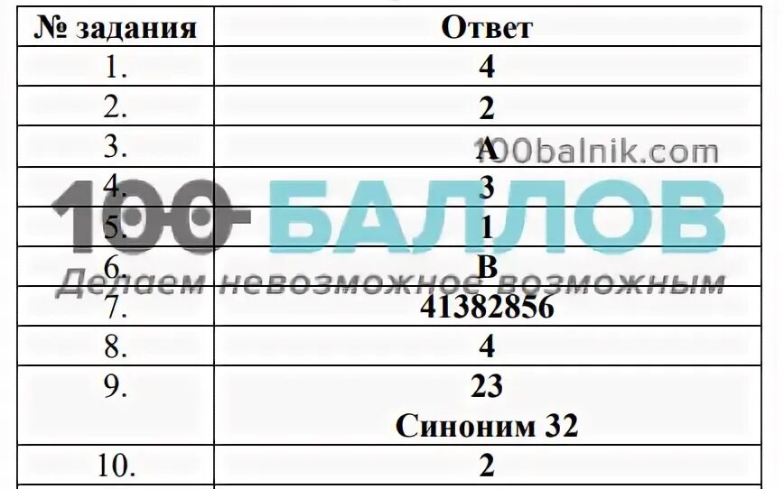 Региональная диагностическая работа. Региональная диагностическая работа по функциональной грамотности. РДР 7 класс. Метапредметная РДР.