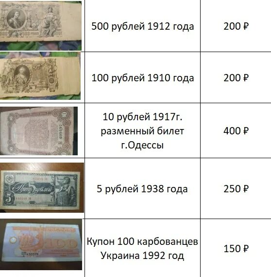 Нумизмат купюры. Старинные банкноты. Таблица денежных знаков. Нумизматы в купюрах ценят. Сколько стоят старые купюры России.