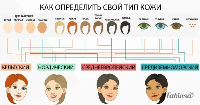 Можно понять с помощью какого
