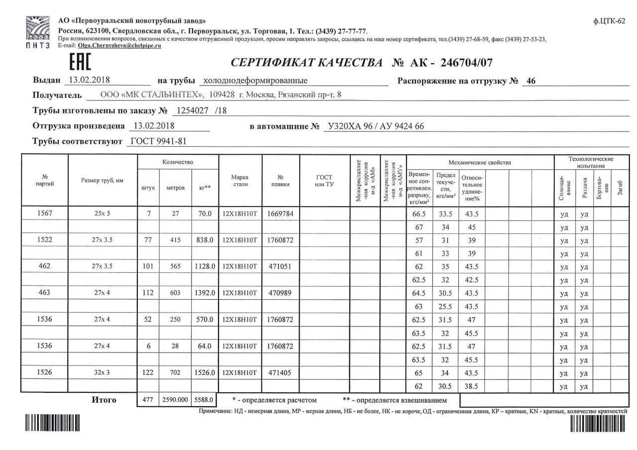 Сталь 3 мм гост. Труба нержавеющая бесшовная 34x2.2 мм ГОСТ 14918-80. Сортамент труб из нержавеющей стали 12х18н10т. Труба 10*1 12*18н10т. Труба 10х10х1.5 AISI 304 сертификат.