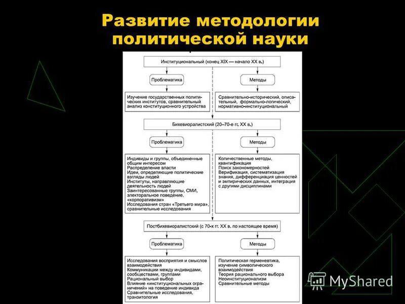 методология это простыми словами. развитие методологической основы науки. понятие о методологии педагогической науки. сущность методологии педагогики. развитие методологической основы науки.