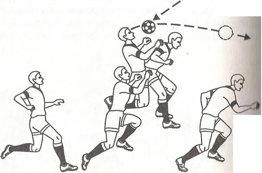 Удар по воротам в футболе. Удар головой в футболе. Удар серединой лба в прыжке. Удар головой по мячу в прыжке.