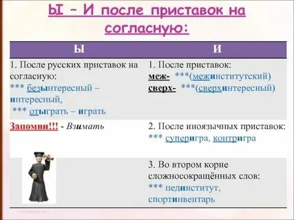 Ы и после приставок правило примеры Слова после приставки и примеры