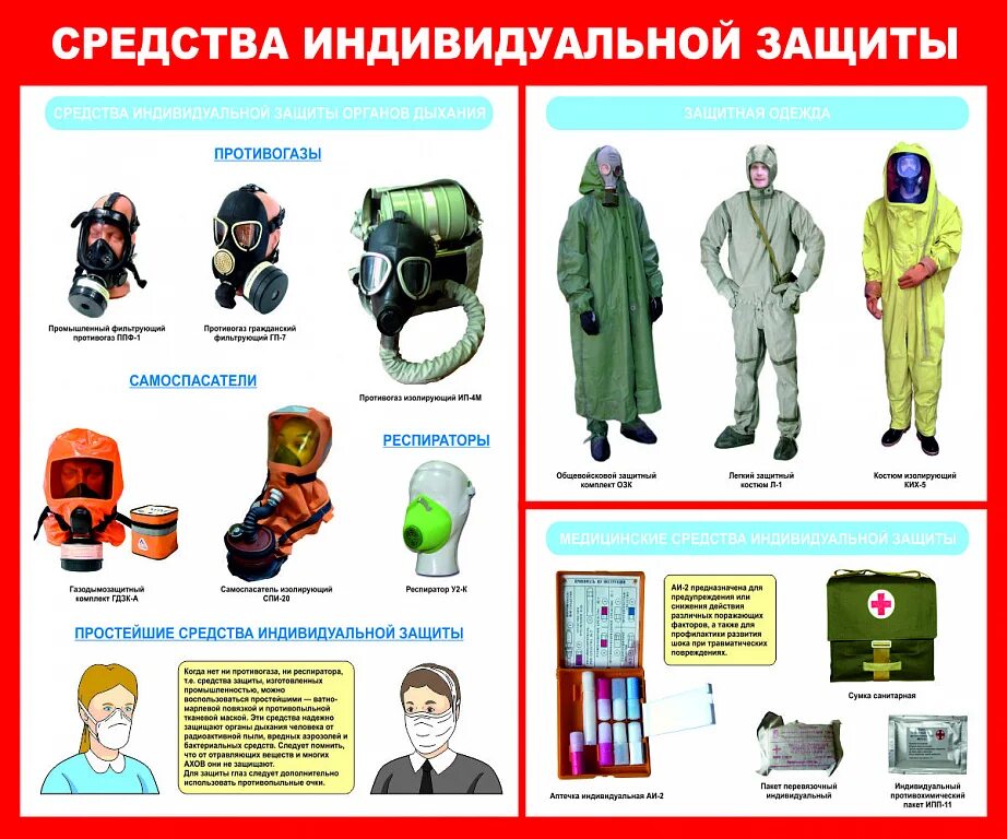 Средства индивидуальной защиты статья. Средства индивид защиты. сиз средства индивидуальной защиты. сиз сизод плакат. гражданская оборона средства индивидуальной защиты плакат.