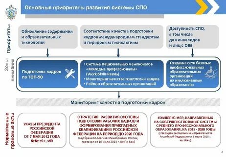 Региональная система мероприятий