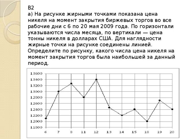 На рисунке жирными точками показано. На рисунке жирными точками показана цена никеля с 6 по 20 мая 2009. На рисунке жирными точками показана цена никеля с 6 по 20. Рабочие дни рисунке жирными. . Цена никеля на момент закрытия.
