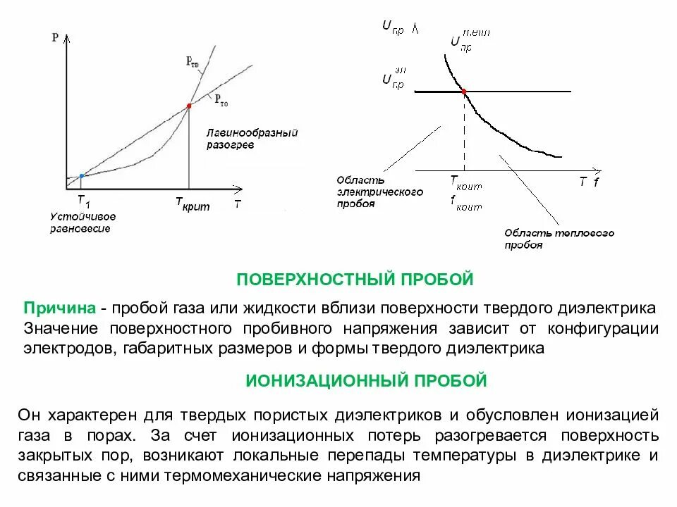 Напряжение электрического пробоя. Зависимость пробивного напряжения от толщины диэлектрика. Напряжение пробоя формула. Напряжения пробоя по поверхности изолятора. Пробой частоты