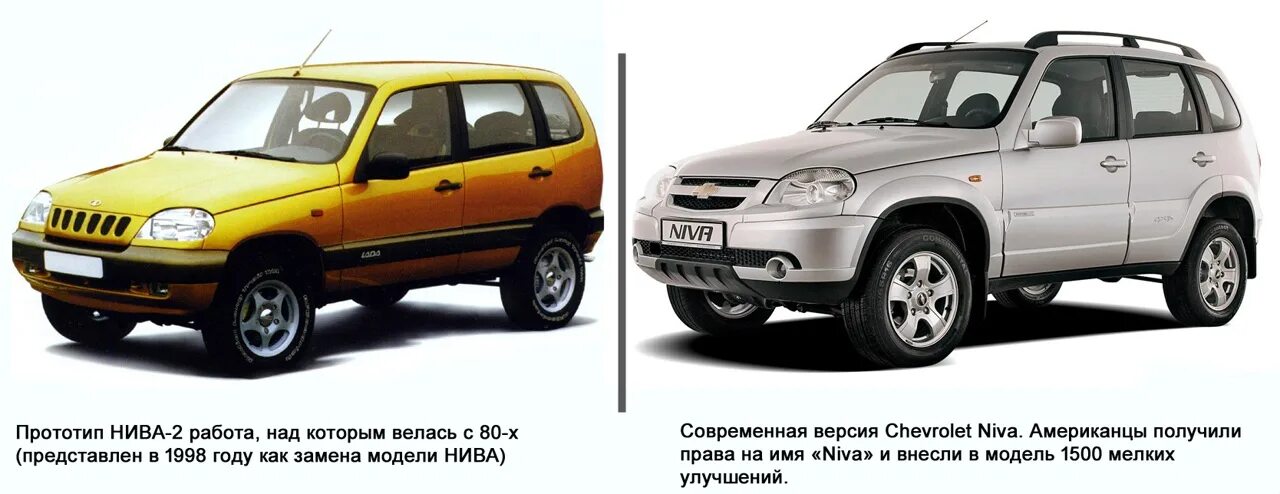 Нива 2123 размеры. Габариты ВАЗ 2123 Нива Шевроле. Нива Шевроле 1 поколение. Chevrolet Chevrolet Niva 2004.