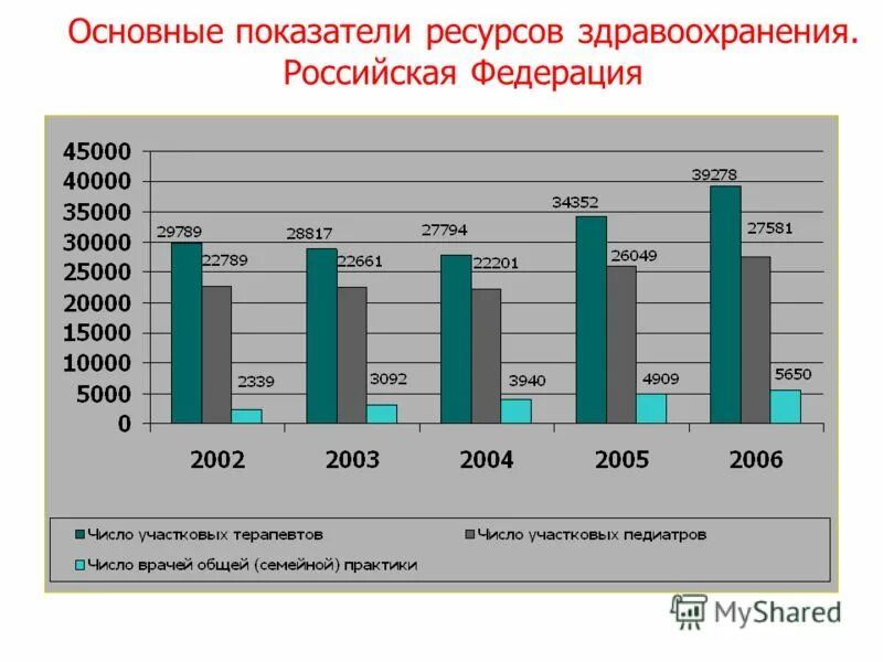 Сайт статистики российской федерации. Основные показатели здравоохранения. Показатели в медицинской статистике. Медицинская статистика основные показатели. Статистические показатели в здравоохранении РФ.