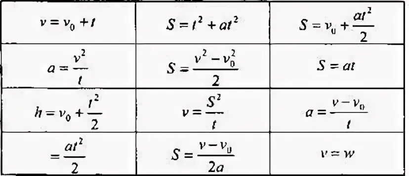 Skysmart физика 9 класс