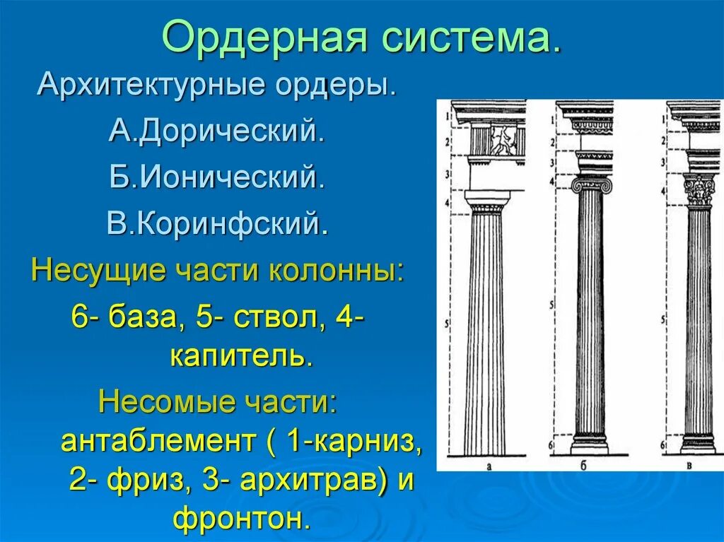 Какое понятие не является архитектурным