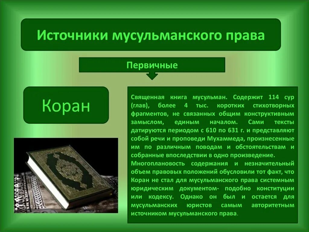 Мусульманское право коран. Источники масульманского Арава. Источники мусульманской правовой системы.