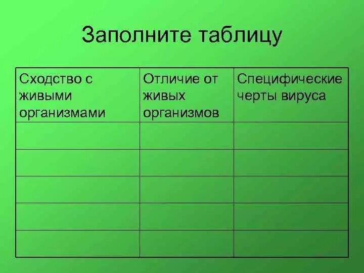 Сходство вирусов с живыми организмами. Таблица по вирусам сходство с живыми организмами. Сходство вирусов с живыми организмами таблица. Сходство и отличие от живых организмов вирусы таблиц. Сходство и различие вирусов