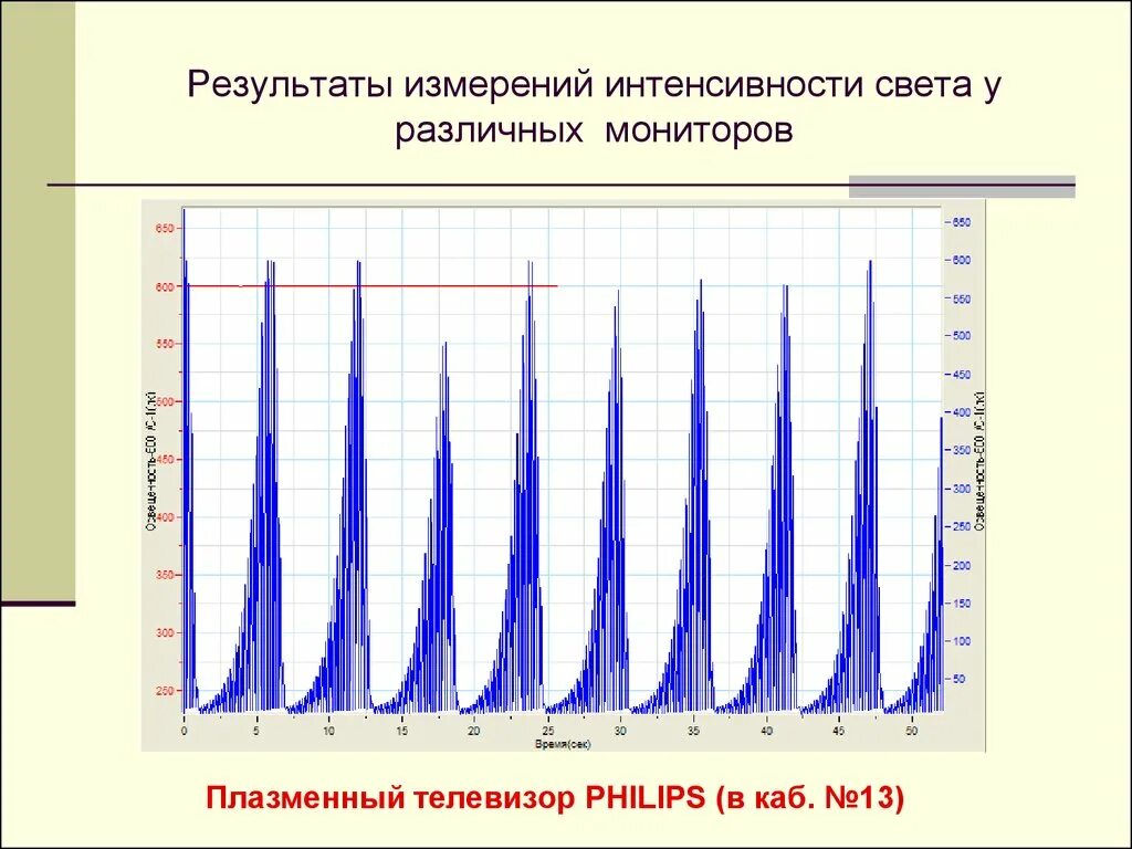 Измерить интенсивность света. Результаты компьютер. Интенсивность света измеряется в. Интенсивность измерения. Интенсивность падающего излучения формула.