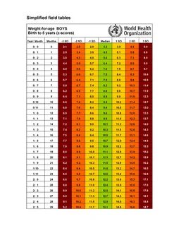 Peso-Edad (DS)(0-5años) - Simplified field tables Weight-for-age BOYS Birth...