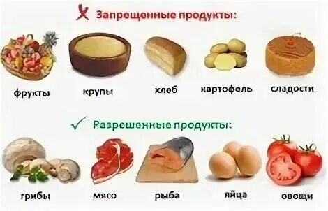 Фрукты это какие продукты