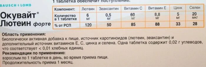 Окувайт лютеин форте. Окувайт форте состав. Окувайт лютеин состав. Окувайт лютеин форте состав в мг.