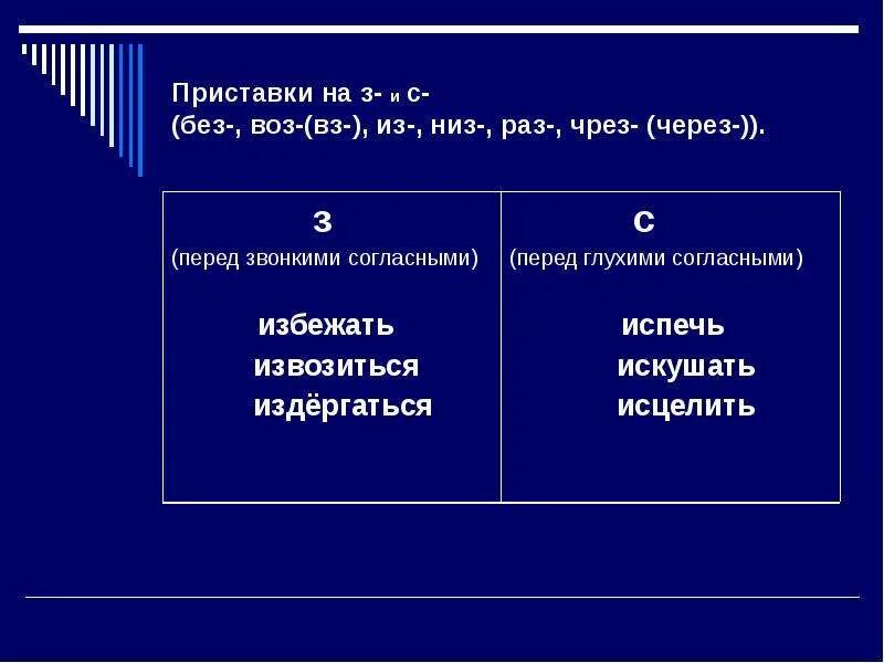 Слова с приставкой воз. Низ приставка примеры. Приставка нис. Приставки нис и низ правило. Приставка нес правописание.