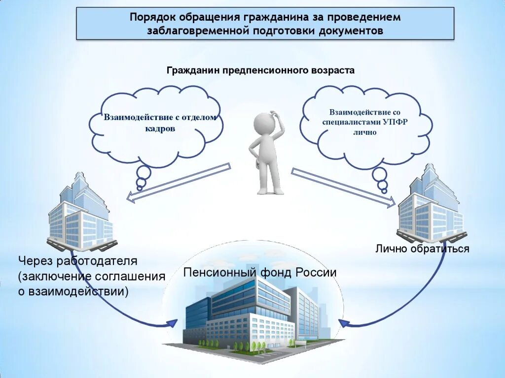 социальный фонд обращения граждан. пособие по временной нетрудоспособности документы. социальный фонд обращения граждан. статистика обращений граждан. организационные работы с обращениями граждан.