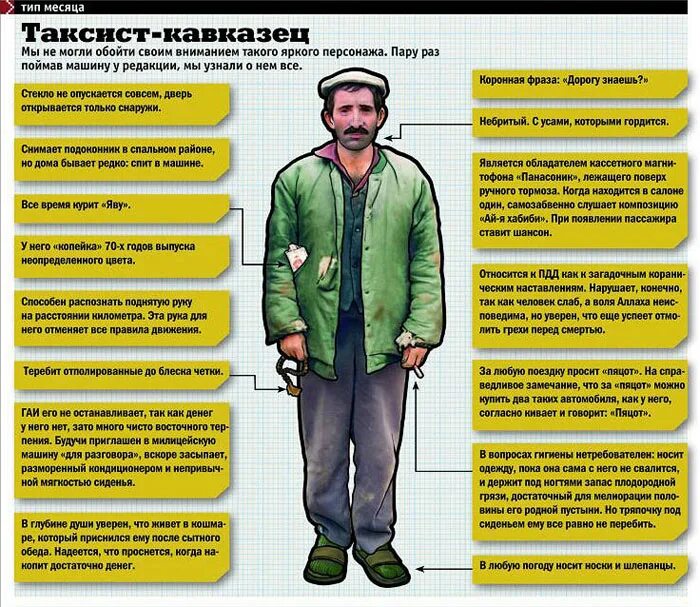 Месяц тип. Типажи людей. типы мужчин. тип месяца. типы современных парней.