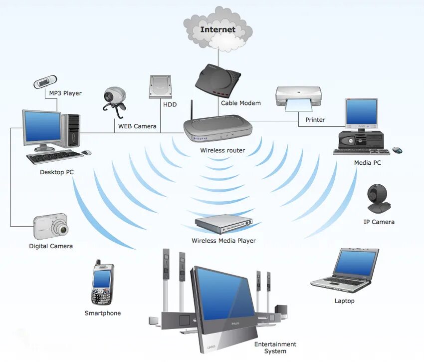 Передача данных wi fi