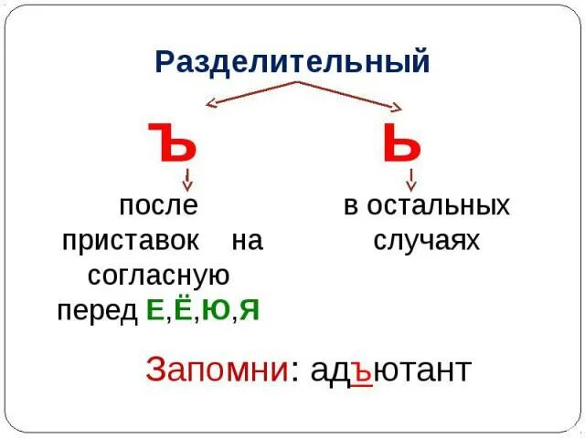 Перед е ю я