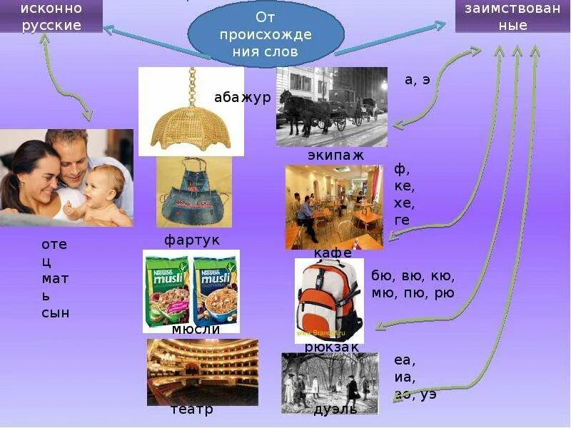 Абажур. Чему учат сказки салтыкова-щедрина. Слово абажур заимствованное слово. Исконно русские и заимствованные слова презентация. Абажур заимствованное слово.