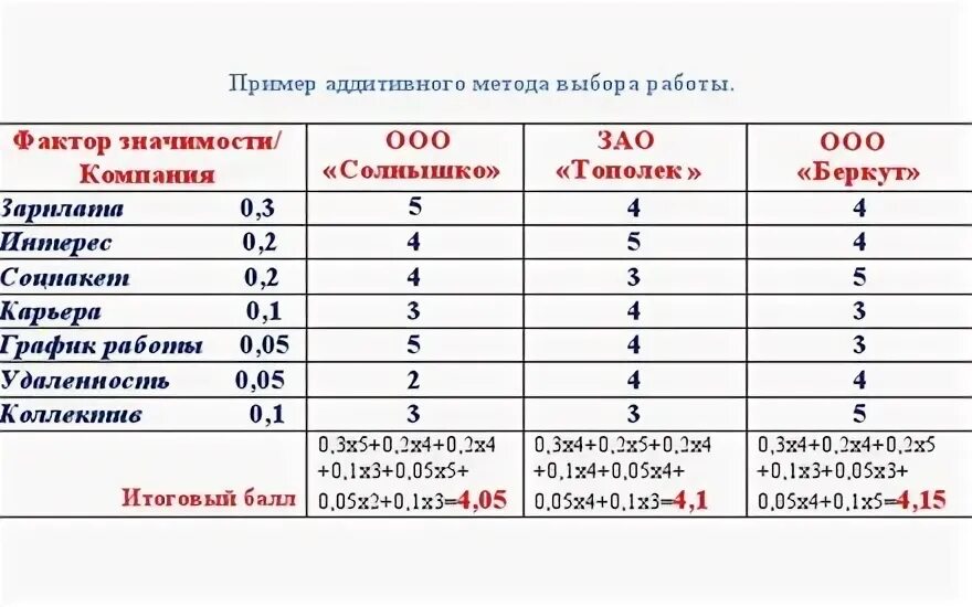 Сложность выбора. Креативный подход. Как выбрать одну работу из нескольких. Выбор между двумя. Одна из многих.