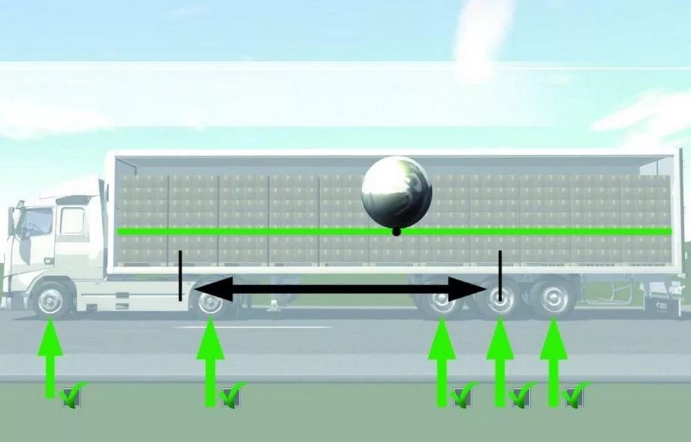 Где сейчас находится груз. Погрузка полуприцепа по осям. Осевые нагрузки полуприцепа. Загрузка фуры 20 тонн по осям. Схема фуры 20 тонн.