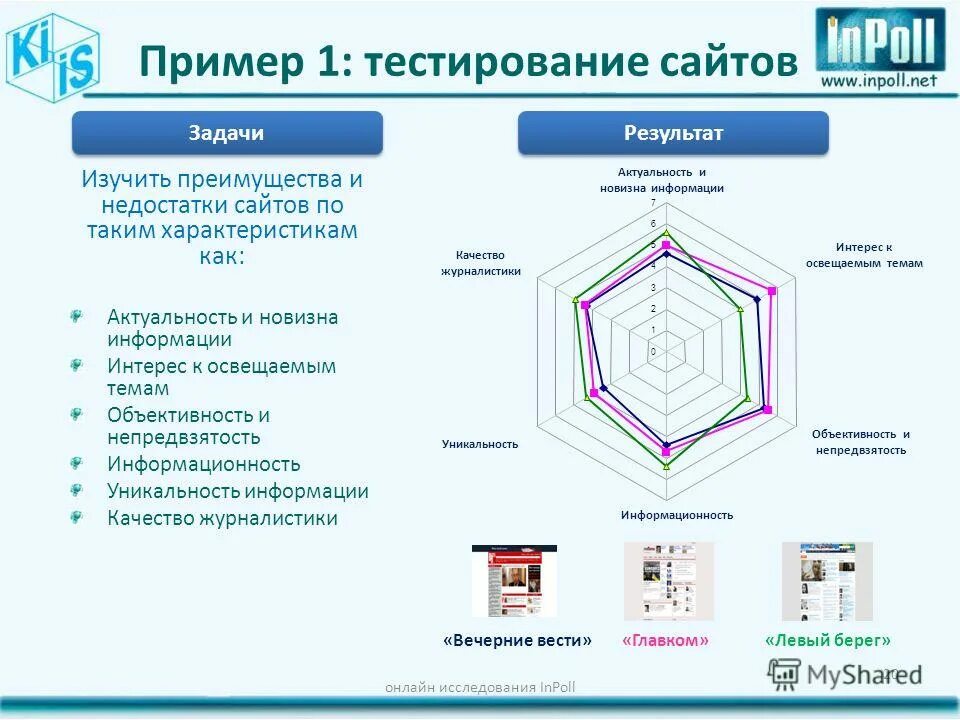 Тестирование сайта пример. Тестирование веб сайта. Тестирование сайта пример. Тестирование сайта пример. Примеры тест кейсов для тестировщика.