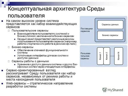 Среды пользователей
