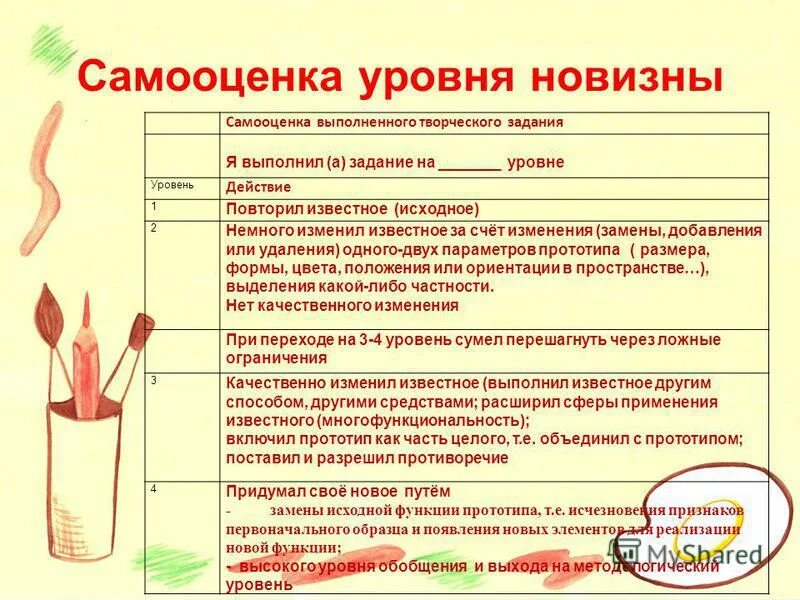 лист самооценки. таблица алгоритм самооценки. самооценка выполненного задания. алгоритм самооценки ученика начальной школы. самооценка выполненного задания.