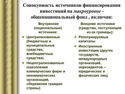 Бюджетным источникам финансирования инвестиций