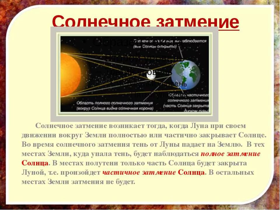 Почему происходит затмение. Солнечное и лунное затмение кратко. отчего происходят солнечные затмения?. почему происходит солнечное затмение. почему происходят солнечные и лунные затмения.