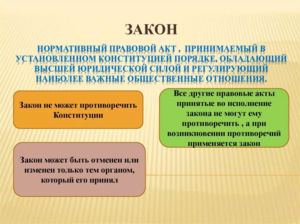 Какие законы называют правовыми. Правовой закон. Нормативно-правовой акт. Нормативнопрввовой акт. Законы и нормативные акты.