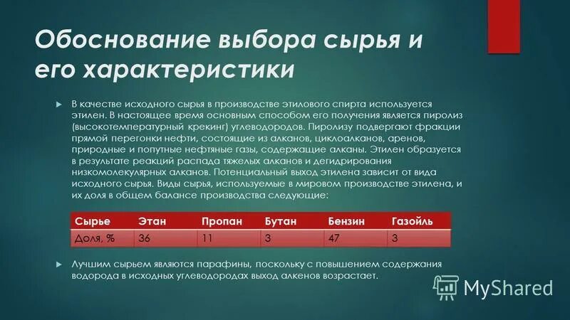 Производительность по сырью. Исходное сырье характеристика. Исходное сырье характеристика. Экологические проблемы производства серной кислоты. Характеристика используемого сырья.