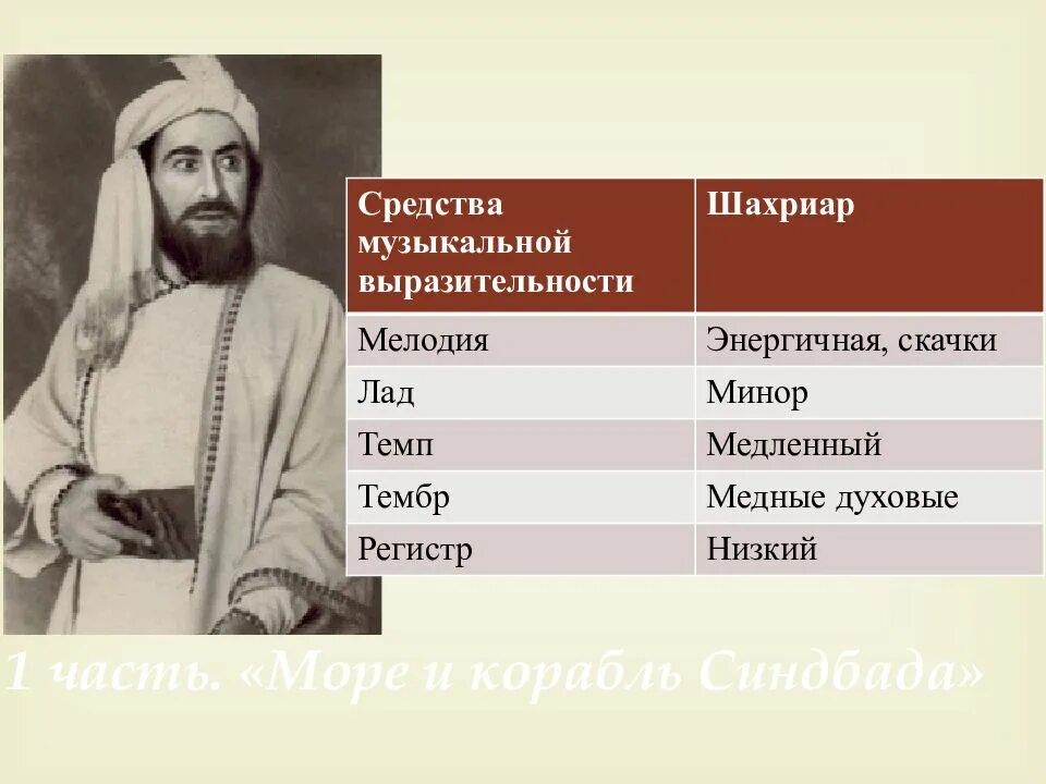 Средства выразительности сюиты. Римский корсаков шехеразада тема шахриара. римский-корсаков &quot;шехеразада&quot; тема шехеразады и тема шахриара. средства музыкальной выразительности шехеразады. римский корсаков тема шахриуда.