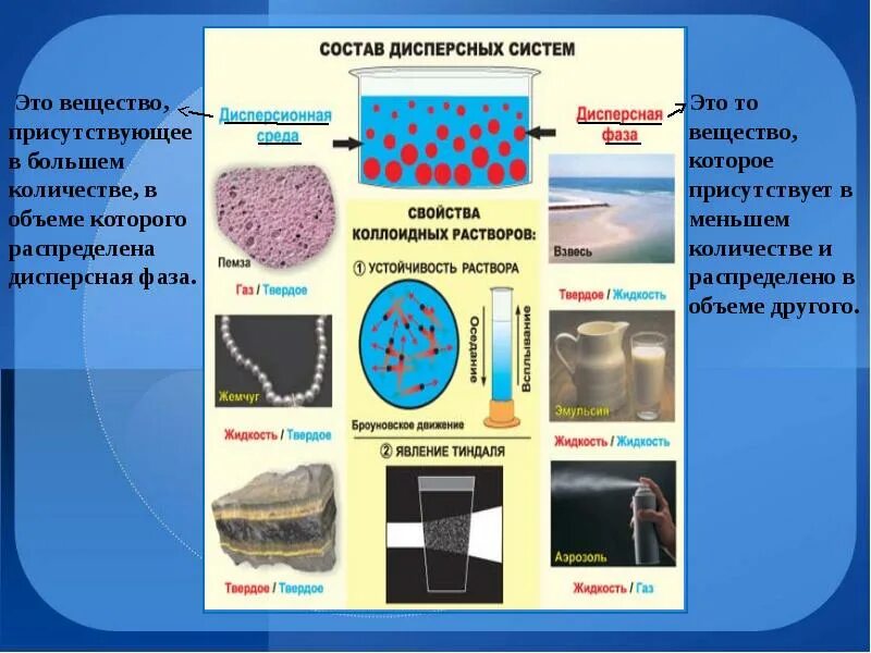Дисперсные системы дисперсионная среда. Дисперсные системы химия 11 класс. дисперсная система химия 11 кл. дисперсионная система это в химии. состав дисперсной системы.
