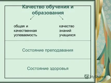 Состояние преподавания