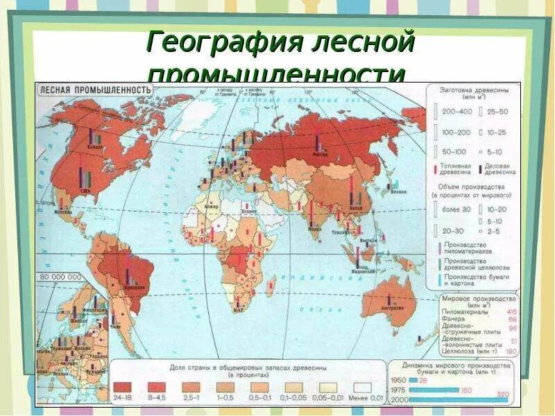 Грузопотоки Лесной промышленности. Основные грузопотоки Лесной промышленности.