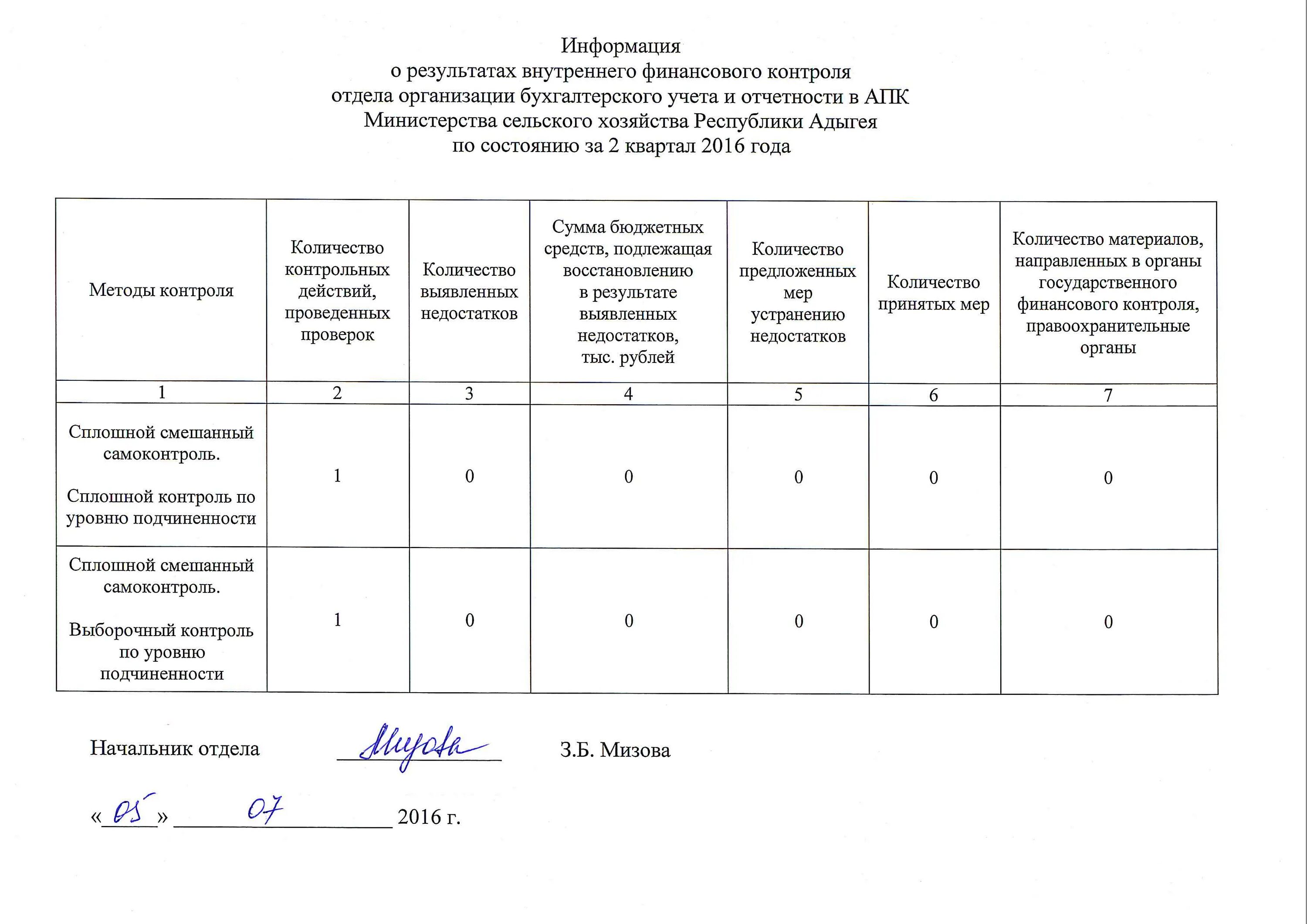 Акты проверки казенного учреждения