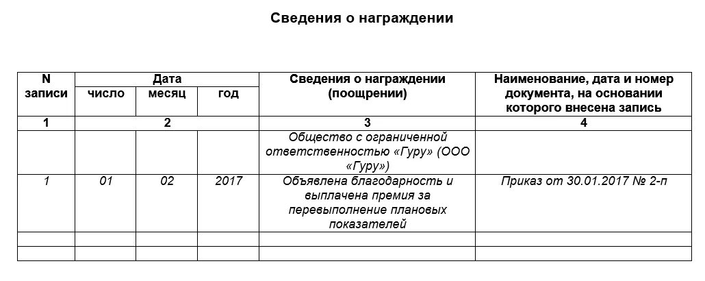 Запись о поощрении работника. Сведения о награждениях в трудовой книжке образец. как правильно записать благодарность в трудовую книжку образец. сведения о наградах в трудовой книжке. запись в трудовую книжку о вручении благодарственного письма.