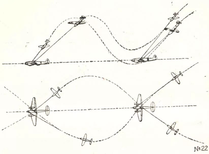 Тактические приемы воздушного боя истребительной авиации. Тактика ведения воздушного боя на истребителе. Волчья петля маневр схема. Тактические приемы в воздушном бою. Ведущий ведомый авиация схема.