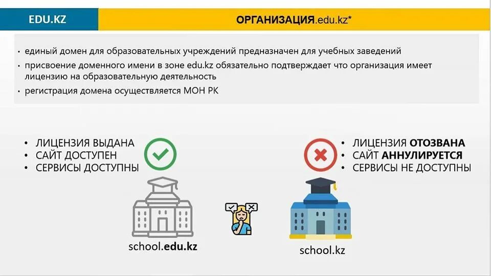 Edu.kz. Ayu.edu.kz. MDU edu k z. Portal Ayu edu kz. Бейім еду kz