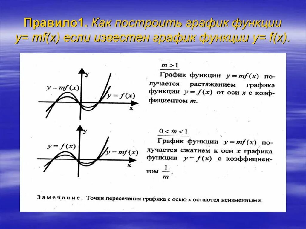 Графики известных функций. Графики нелинейных функций. Построить график нелинейной функции. График гармоничной функции. Известно что функция y f