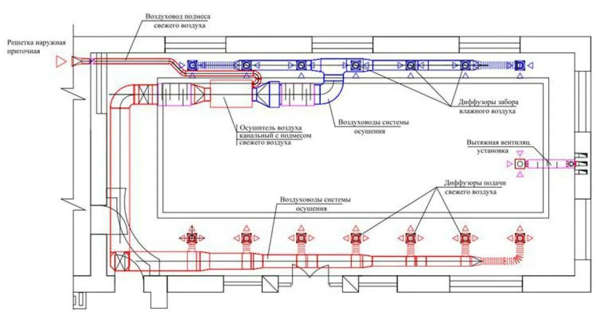 Пд вентиляция. Приточно-вытяжная система вентиляции проект. Приточно вытяжная система вентиляции чертеж. Приточно-вытяжная установка схема установки. Приточно вытяжная система вентиляции схема.