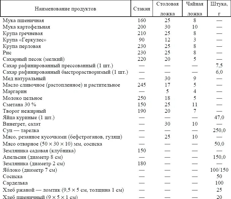 1 столовая ложка. Таблица весов сыпучих продуктов. Калорийность 1 столовой ложке муки пшеничной. Мука калорийность 1 столовая ложка. Вес в чайной ложке сухих продуктов в граммах.