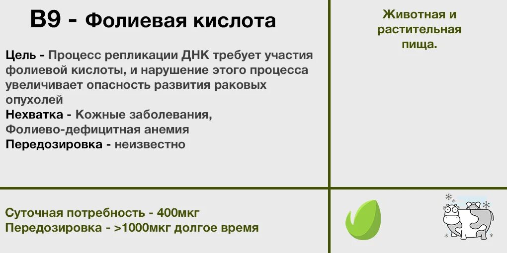 Передозировка фолиевой кислоты